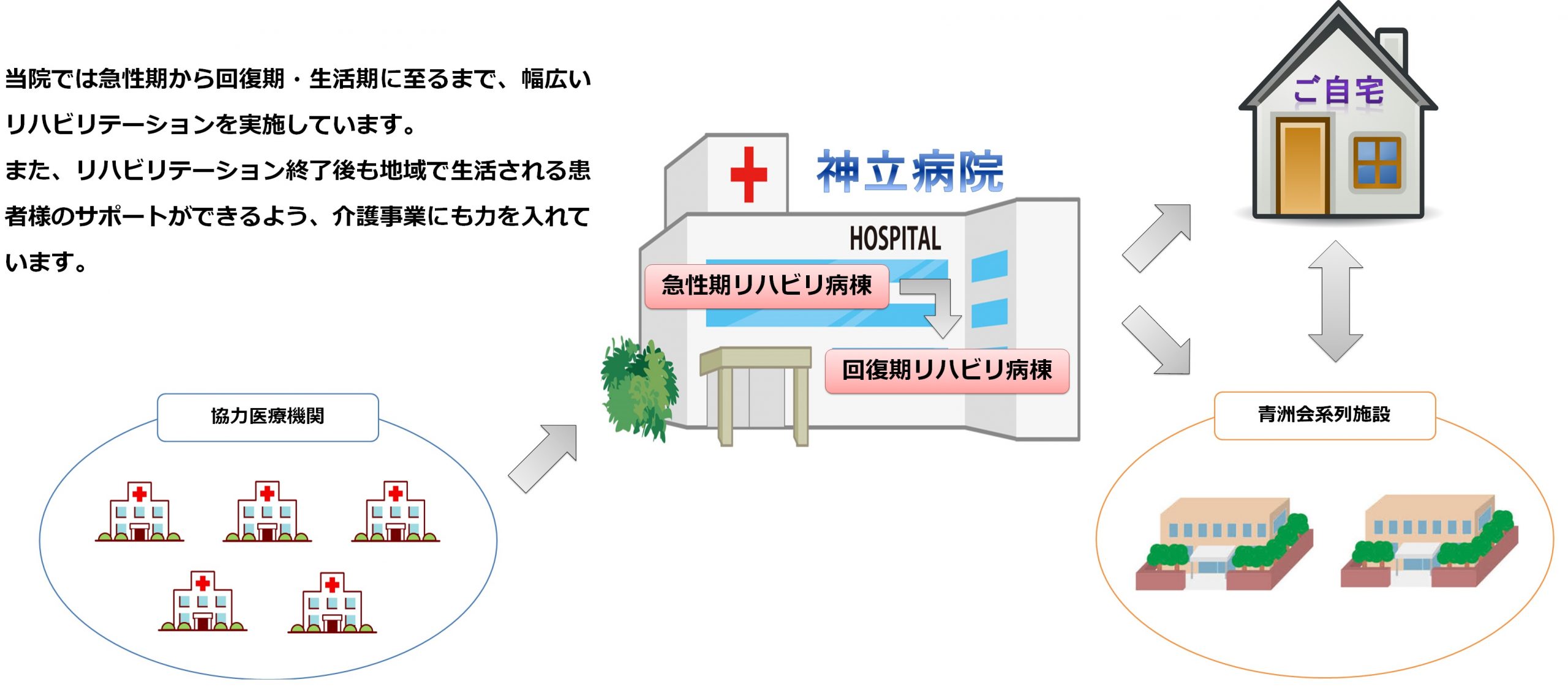 入院される方へ