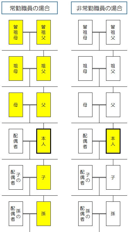 医療費還付対象